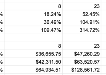 Arthur Hayes Predicts Bitcoin Price Up To $760,000 In AI Era