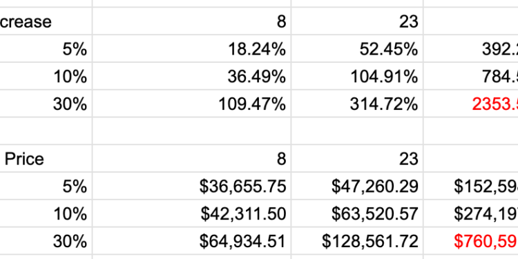 Arthur Hayes Predicts Bitcoin Price Up To $760,000 In AI Era