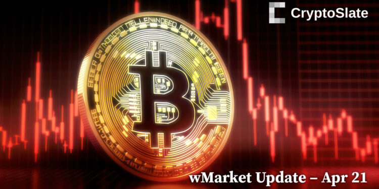 Another red day sees Bitcoin lose $28,000