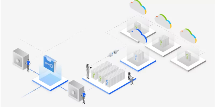 Protect sensitive data in Azure and Microsoft Office while keeping control over your keys