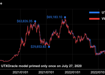 UTXOracle: A Decentralized Approach To The Oracle Problem