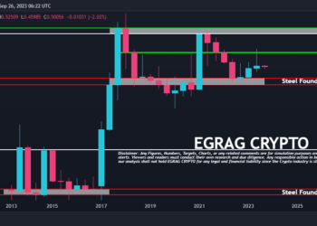 4-Month Chart Dynamics Decoded By Crypto Analyst