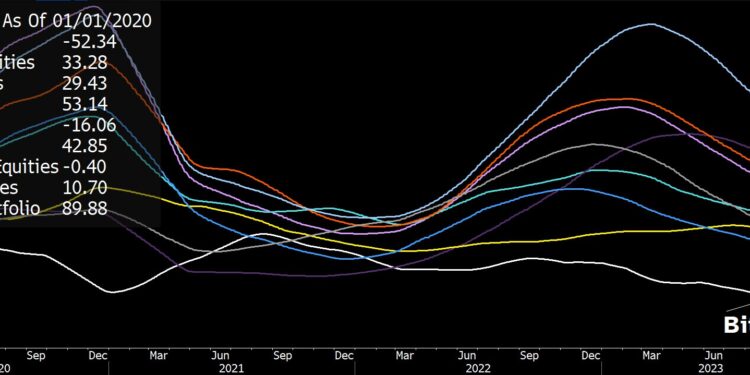 Bonds Out, Bitcoin In? Bloomberg Analyst Predicts Major Shift