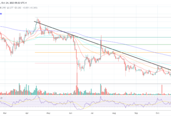 Cardano Passes Crucial Update As ADA Price Preps For 65% Rally