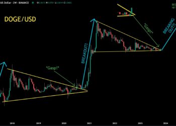 Dogecoin Price Poised For Epic Surge To $1.5: Crypto Analyst