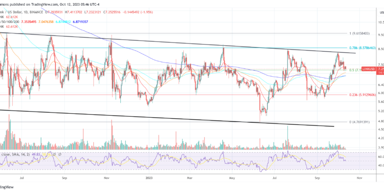 Buy LINK? Chainlink Touted As ‘Safest Bet’ For This Mega Trend