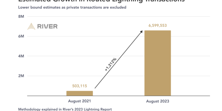 Market Analyst Expressed Shock At This Bitcoin Layer 2 Network Growth Rate