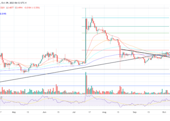 XRP Options To Debut On Deribit: A Game-Changer For Price