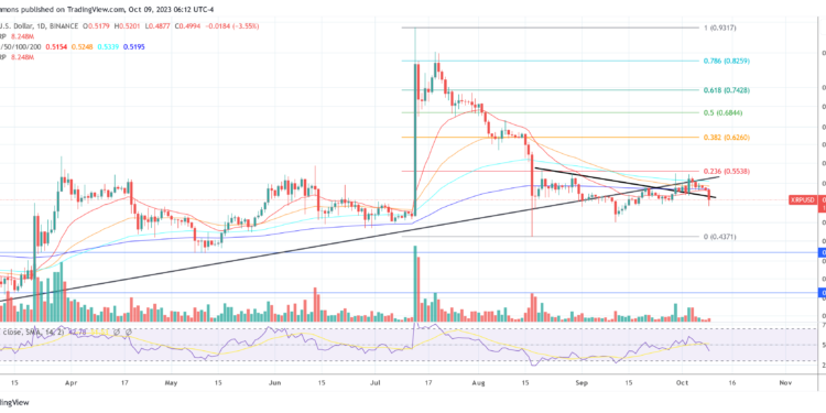 XRP Options To Debut On Deribit: A Game-Changer For Price