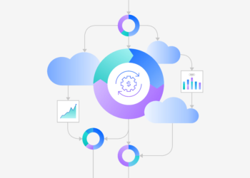 Operationalize and automate FinOps with Apptio Cloudability and IBM Turbonomic