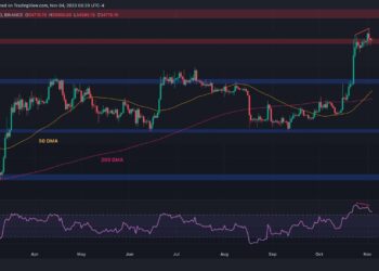 Is Bitcoin About to Plunge Deeper Below $34K or is a Continuation Coming? (BTC Price Analysis)