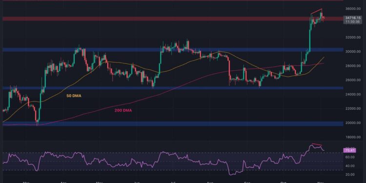 Is Bitcoin About to Plunge Deeper Below $34K or is a Continuation Coming? (BTC Price Analysis)