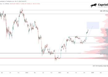 Bitcoin Macro Index Enters ‘Expansion’, Echoing 400% Bull Run