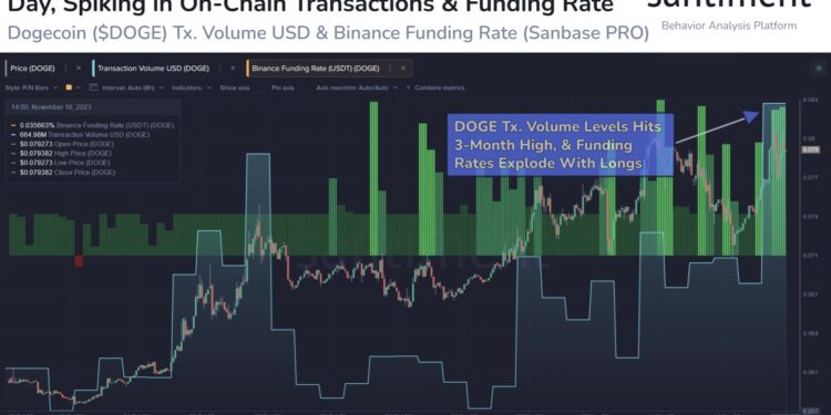 Dogecoin Jumps 10%, But This Signal Could Bring Rally To A Stop