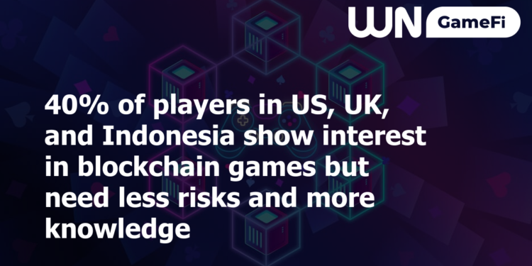 40% of players in US, UK, and Indonesia show interest in blockchain games but need less risks and more knowledge