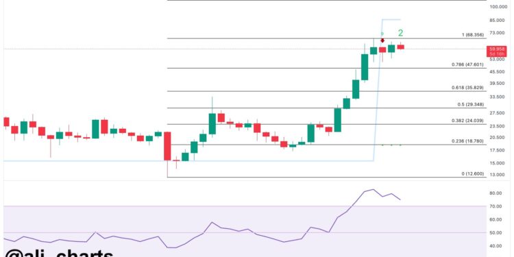 Analyst Says Solana At Risk Of Pullback: Here Is The Target