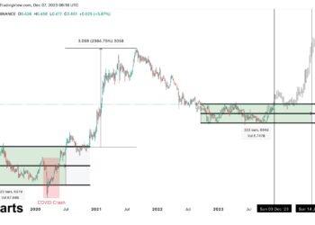 Cardano Could See 70% Rally To $0.75, Analyst Predicts When