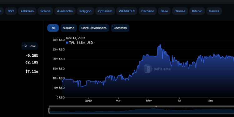 DeFi Researcher Questions Injective Protocol’s Appeal: Is INJ Overvalued?