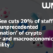 OpenSea cuts 20% of staff amid ‘unprecedented combination’ of crypto winter and macroeconomic instability