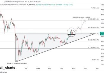 Ethereum Retests Breakout Zone, Analyst Sets $3,500 Target