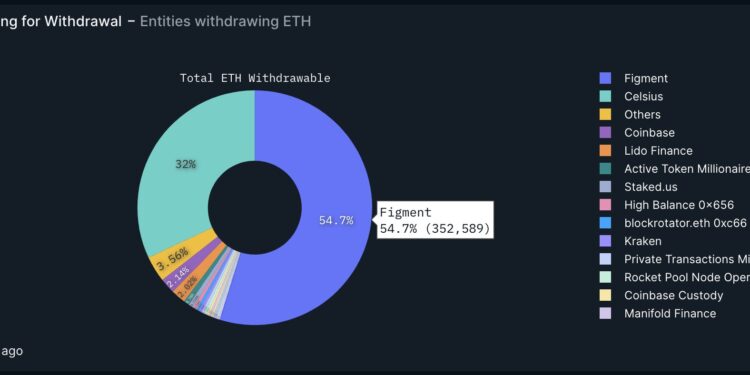 Ethereum Price Crash Looming? Celsius To Unstake $465 Million
