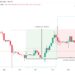 XRP Buy Signal That Resulted In 60% Rally Has Gone Off Again