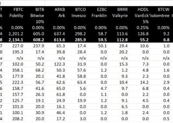 Bitcoin Price Could Hit New All-Time High Before Halving