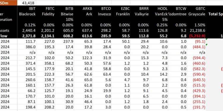 Bitcoin Price Could Hit New All-Time High Before Halving
