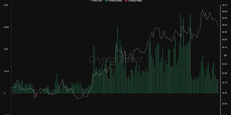 Ethereum Futures Market Cool Off Sets Stage For ETH To Rally: Quant
