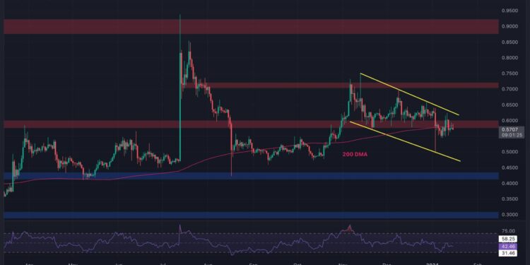 Is a Drop Toward $0.4 in Play as XRP Bears Take Control? (Ripple Price Analysis)