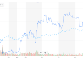 Navigating the Uncharted Waters: Challenges Of Managing A Bitcoin Fund