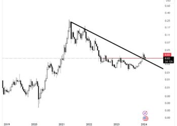 Top-Trader Picks Cardano As Bull Market Leader: Here’s Why
