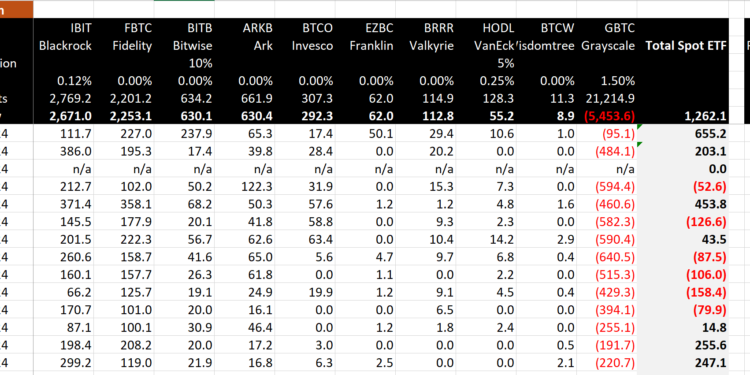 3 Signs That A Bitcoin Supply Shock Could Be Just Days Away