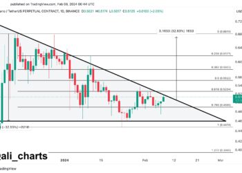 Analyst Reveals Potential Trigger For A 32% Cardano (ADA) Rally
