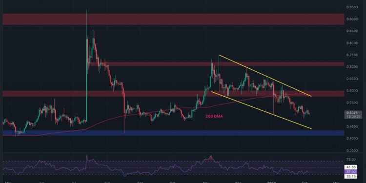Warning Signs for XRP Flash as Bears Looking Target $0.45 (Ripple Price Analysis)