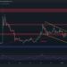 Warning Signs for XRP Flash as Bears Looking Target $0.45 (Ripple Price Analysis)