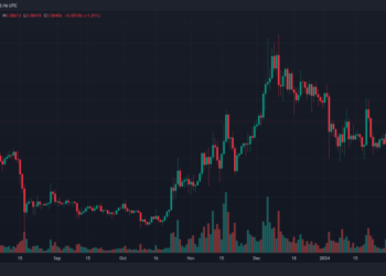 Will It Rise Above $1 Soon?