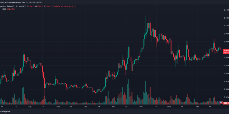Will It Rise Above $1 Soon?