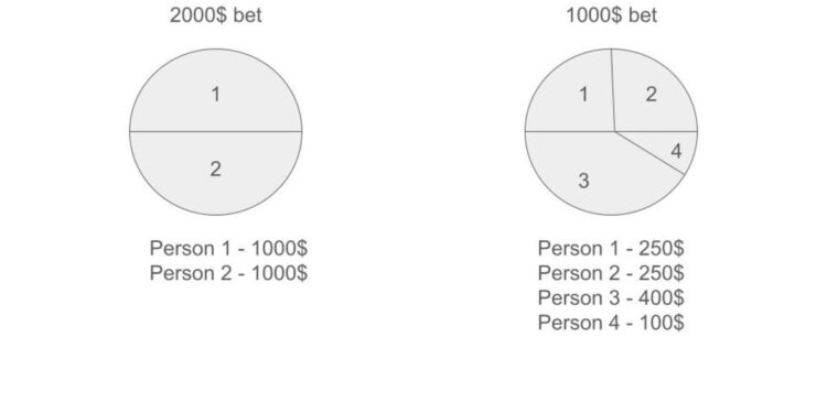 Instant Settlement Series: The Gambling Industry