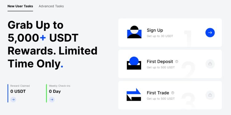 Does BingX Require KYC? All BingX KYC Limits Revealed