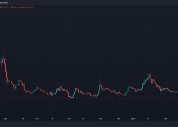UNIBOT Crashes 37% Following End Of Cooperation With Solana Team