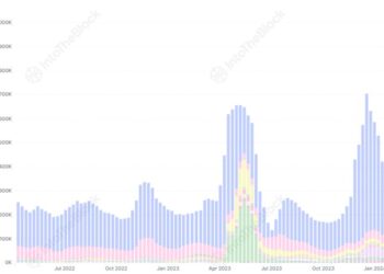 These Memecoins Overtake DOGE In Active Trader Count