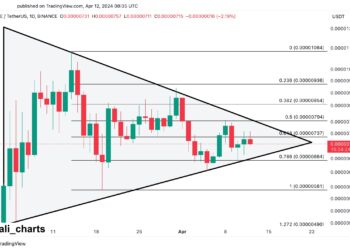 PEPE Preparing For A 54% Move? Analyst Thinks So