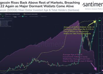 Traders Not Showing Dogecoin FOMO, Good Sign For Rally?