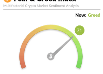 Bitcoin Traders No Longer Extremely Greedy: Rebound Signal?